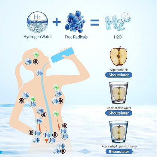 Hydrogen Water Bottle, Hydrogen Water Bottle Generator with SPE PEM Technology Water Ionizer,Portable Rechargeable 3 Min Quick Electrolysis - Suitable for Home, Office, Travel, Exercise, Gift for Love