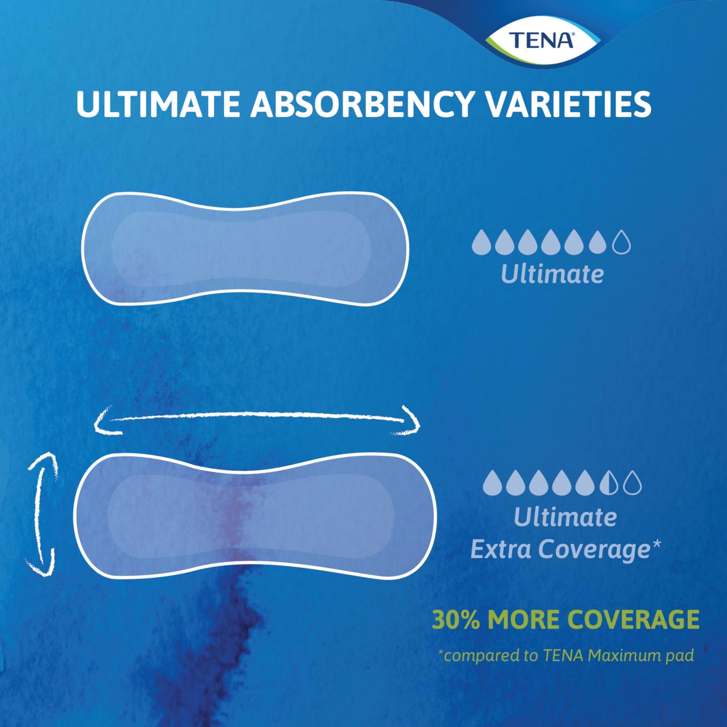 Tena Sensitive Care Incontinence Pads, Postpartum & Bladder Control Pads for Women, Ultimate Absorbency, Extra Coverage, Long, 52 Count