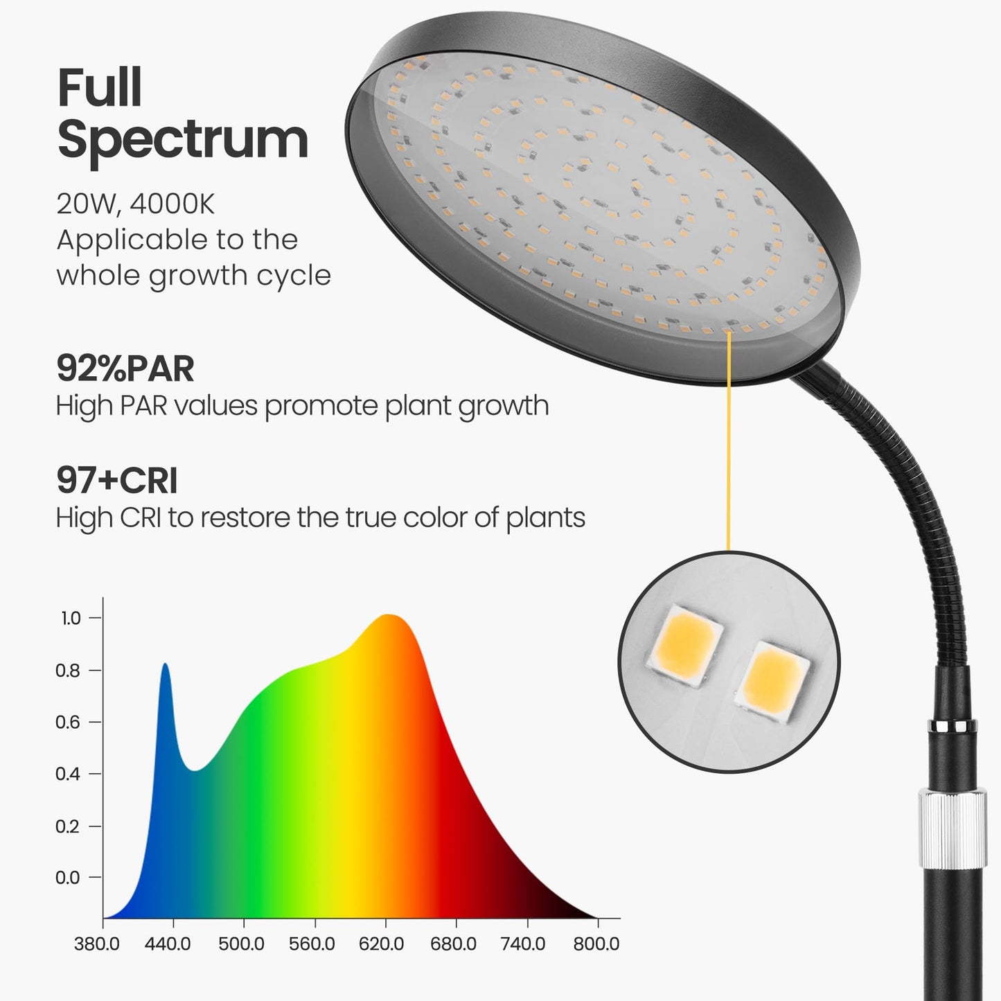 MistyJungle Indoor Plant Grow Light, 20W Full Spectrum, Auto Cycle Timer, 63in Adjustable Stand, Black, Model 24PanBlaUS
