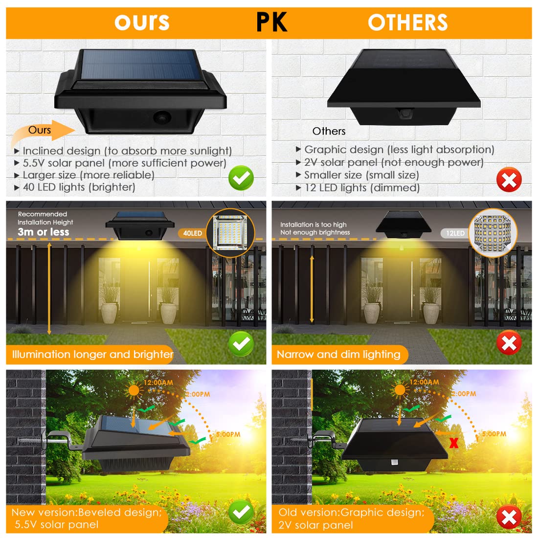 Uniquefire 40 Leds Outdoor Solar Gutter Lights, Waterproof Security Lamps, 4Pcs Black Warm Light, Ideal For Garden And Landscape