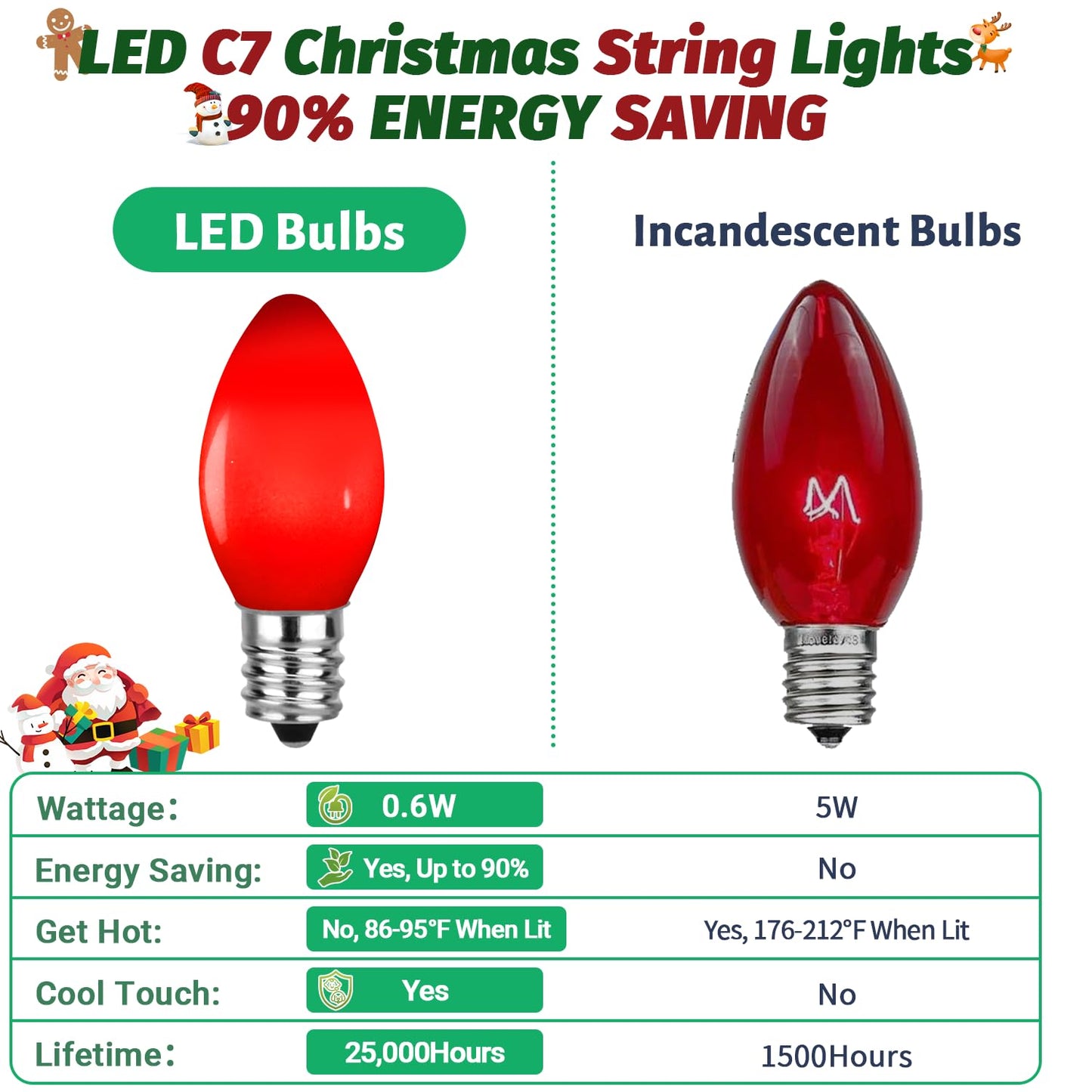 Sotopoo 25 Pack Red Led Light Bulbs C7 Replacement Bulbs - Led Glass Opaque Red Bulbs For Christmas Tree Garland Decor  Christmas Lights Replacement Bulbs For Home Yard Porch Stair  E12 Base  0.6W
