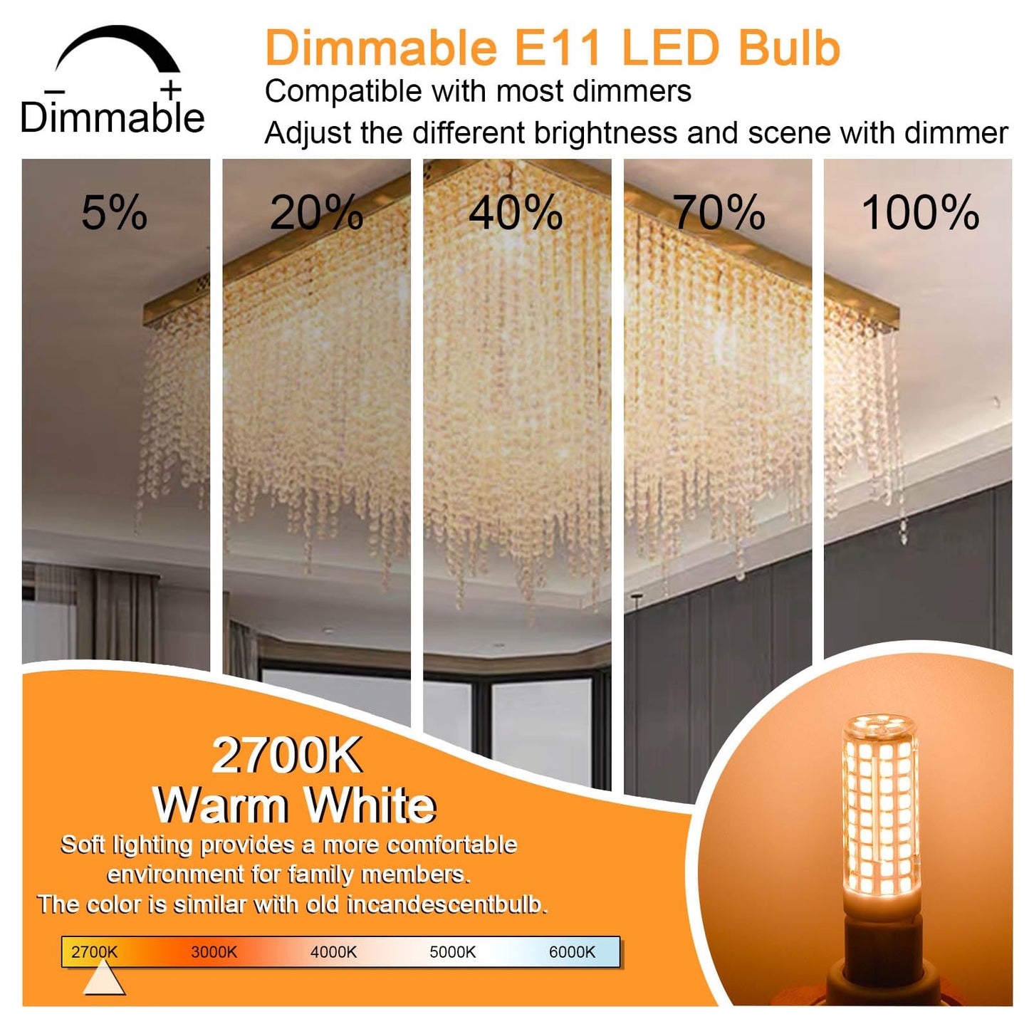 Megereet Jde11 120V 50W Halogen Candelabra Bulb Equivalent E11 Led Bulbs Dimmable 5W 550Lm No-Flicker T3 T4 Mini Base 3000K Warm White E11 Bulb For Ceiling Fan  Cabinet Lighting 4Pcs