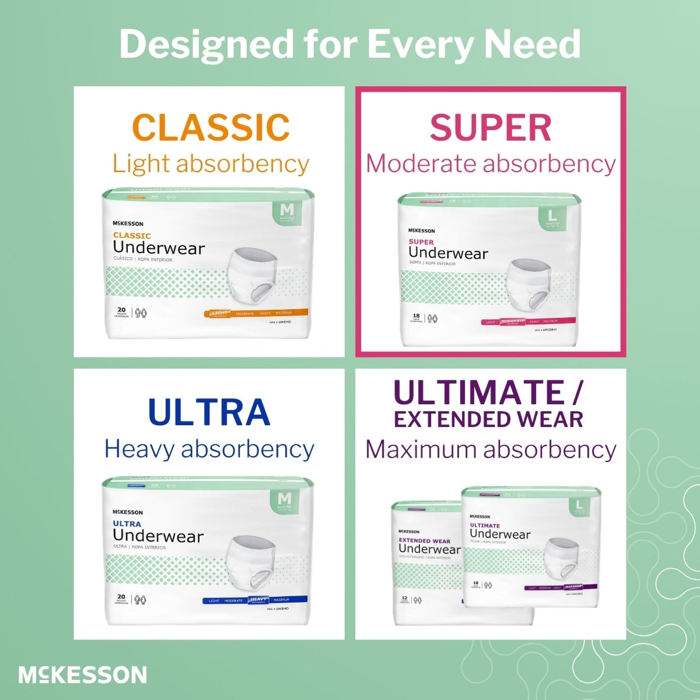 McKesson Super Adult Incontinence Underwear, Pull-On Style, Breathable, White (Large, 72, Count)