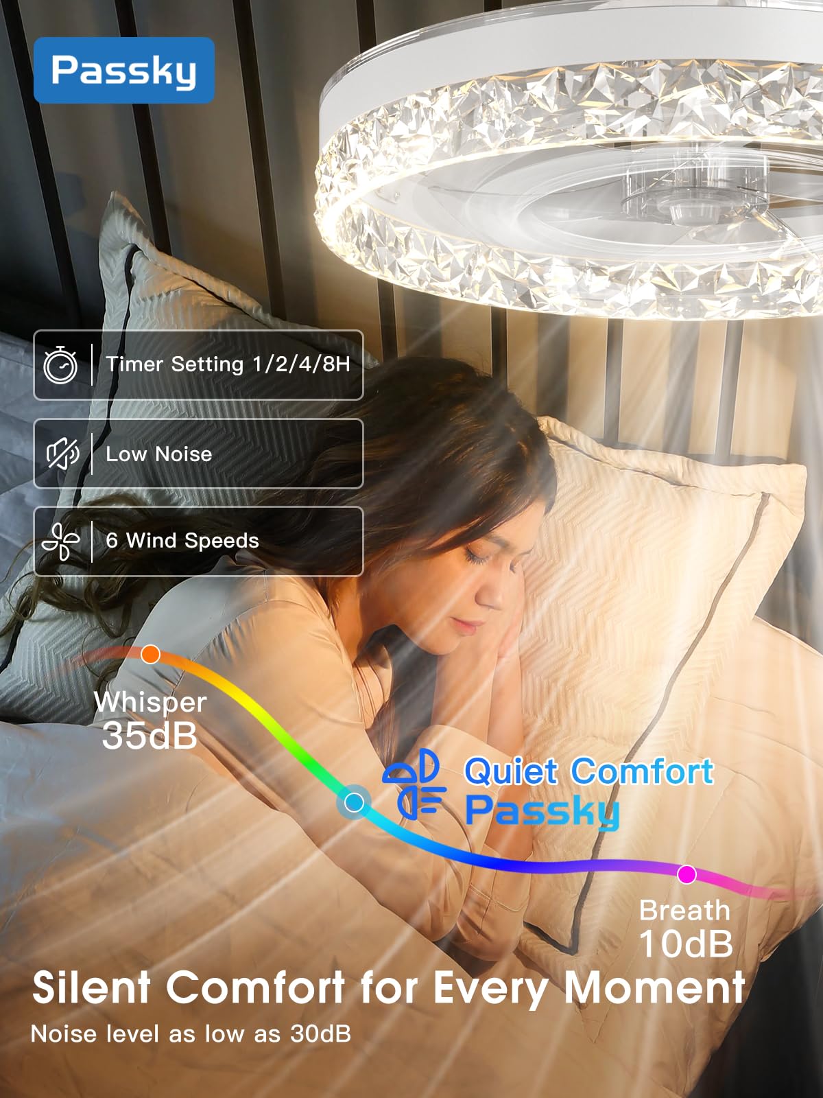 Passky RGB Flush Mount Ceiling Fan with Light, cutting edgeless, Remote Control, 19.7in , White, Model NFM0201082