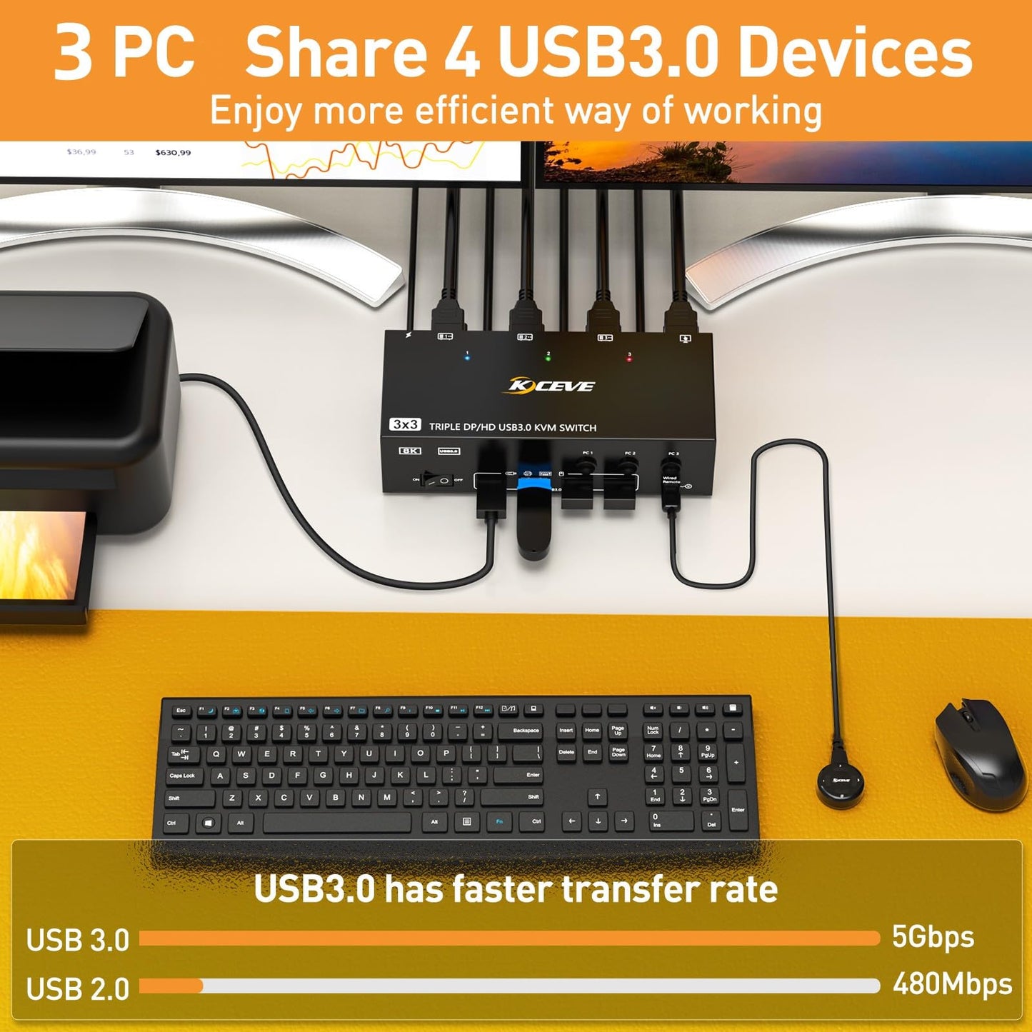 8K KVM Switch 3 Monitors 3 Computers HDMI + DisplayPort, KCEVE USB 3.0 DP KVM Switcher, 8K@30Hz/4k@144Hz Triple Monitor DP KVM for 3 PC Share 3 Display and 4 USB 3.0 Devices
