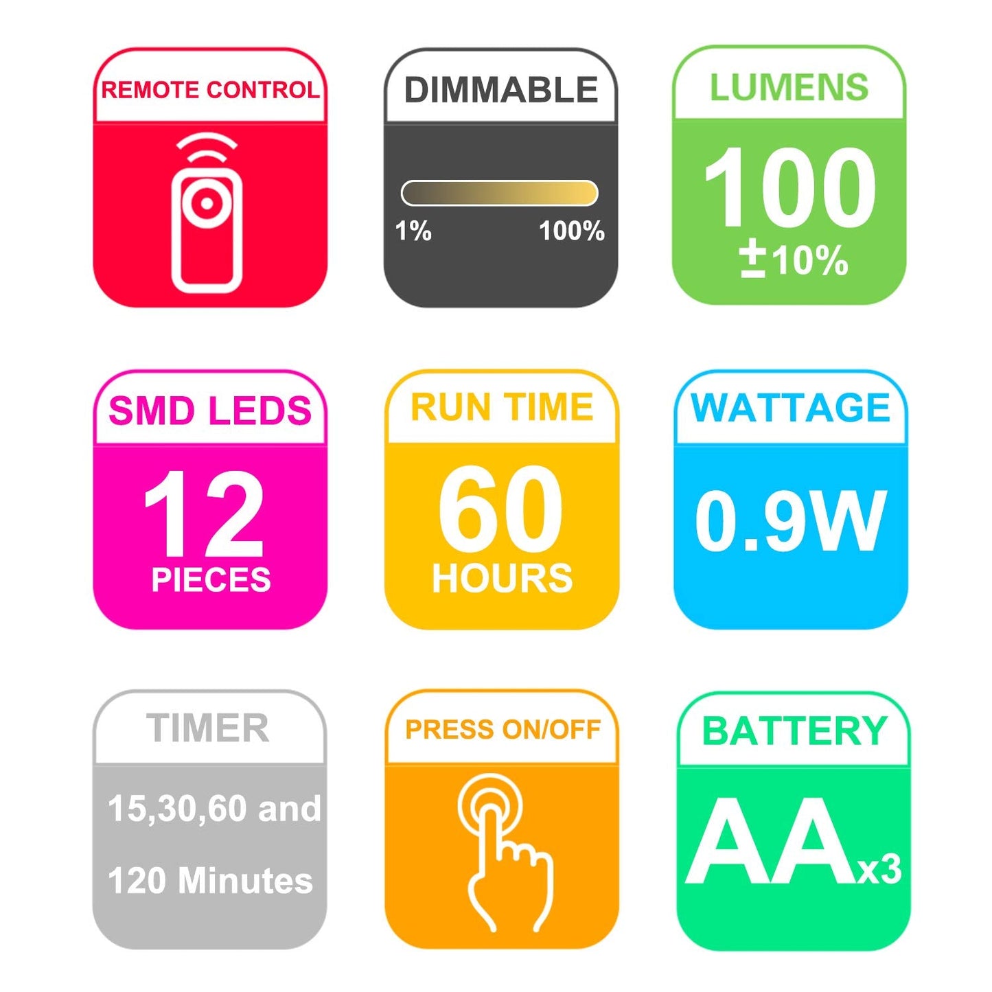 Luxsway Wireless Picture Light With Remote, 8.9 Battery-Operated, 3 Brightness Modes, F Black, Dy602Yw-Black