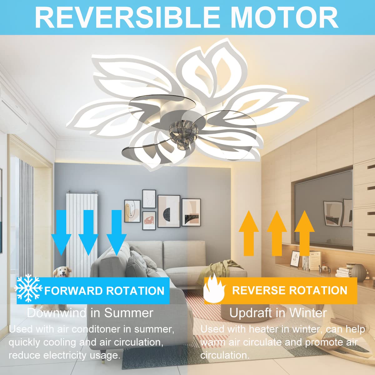BESKETIE 25.6" Bladeless Ceiling Fan with Lights Remote Control, Modern Low Profile Ceiling Fans with Lights Flush Mount, Dimmable 3 Color 6 Speeds LED Fan Lamp Indoor for Bedroom, Living Room -White