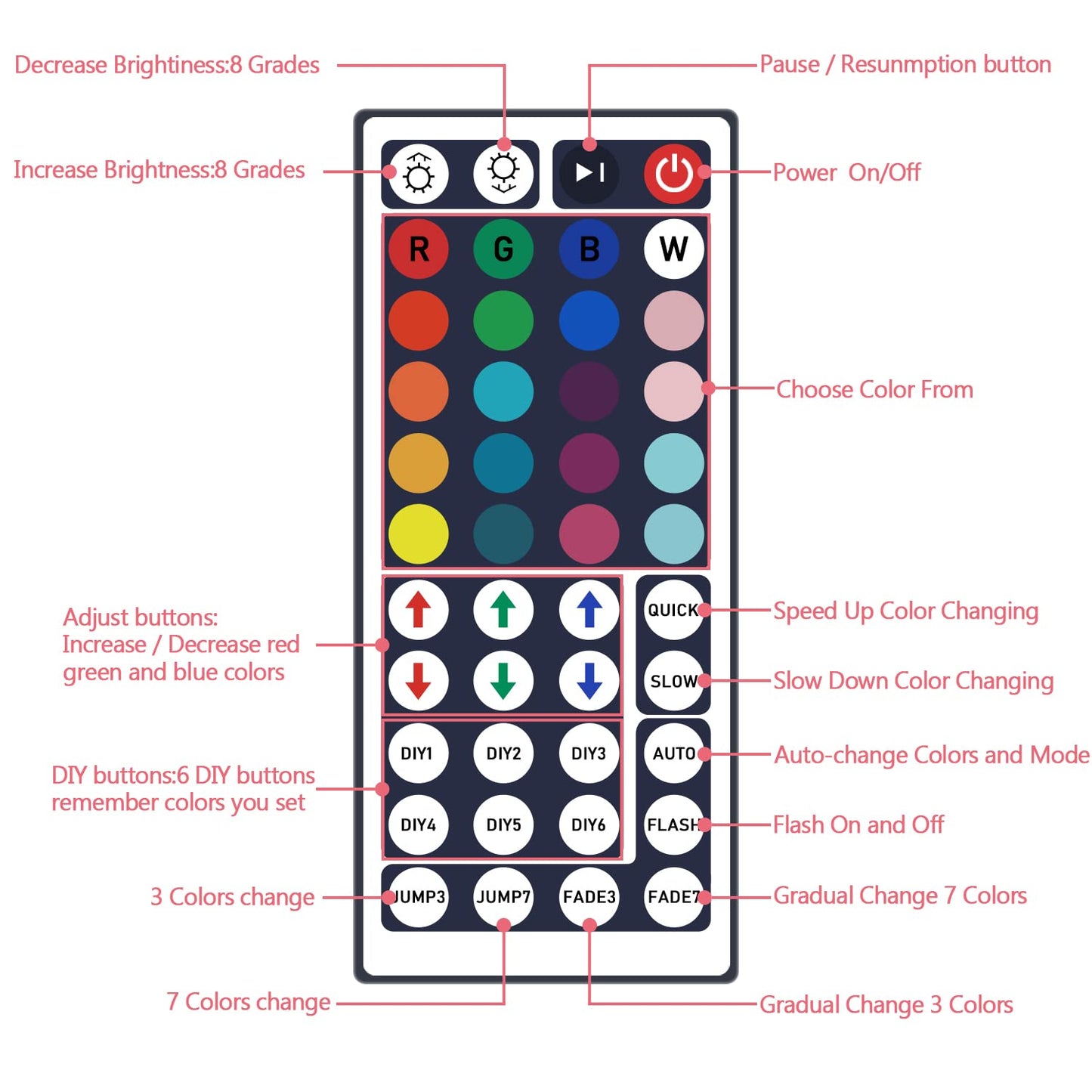 SNKIZN Wireless IR Remote Controller for RGB LED Strip Lights, 44 Key, Includes Rectifier Control Box & Power Supply Adapter, Multicolor
