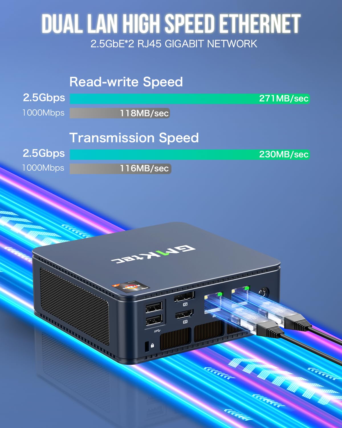 Gmktec M5 Plus Gaming Mini Pc Ryzen 7 5825U (Upgraded 7430U/ 5700U), 32Gb Ram 1Tb Ssd Dual Nic Lan 2.5Gbe Desktop Computers Offi