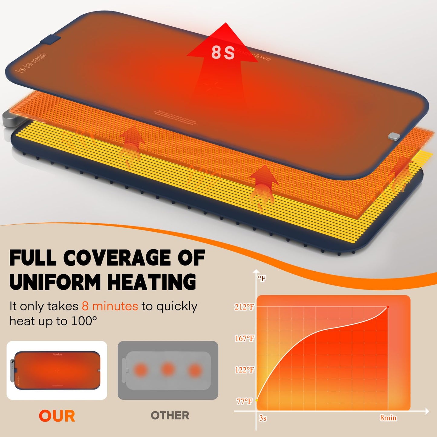 Homelove Warming Mat for Food - Electric Warming Tray with 6-Level Temperature and Hours Setting, Full Surface Graphene Heating, Waterproof Dishwasher-Friendly Food Warmer for Parties, Kitchen (Blue)