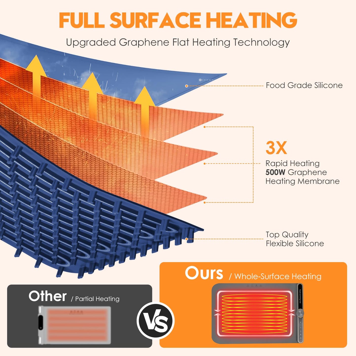 Silicone Warming Mat for Food, Fast Full Surface Heating Electric Warming Tray, 9 Level Temperature Adjustable Warming Kitchen Mat, Roll Up Food Warmer Mat for Countertop, Party, Travel