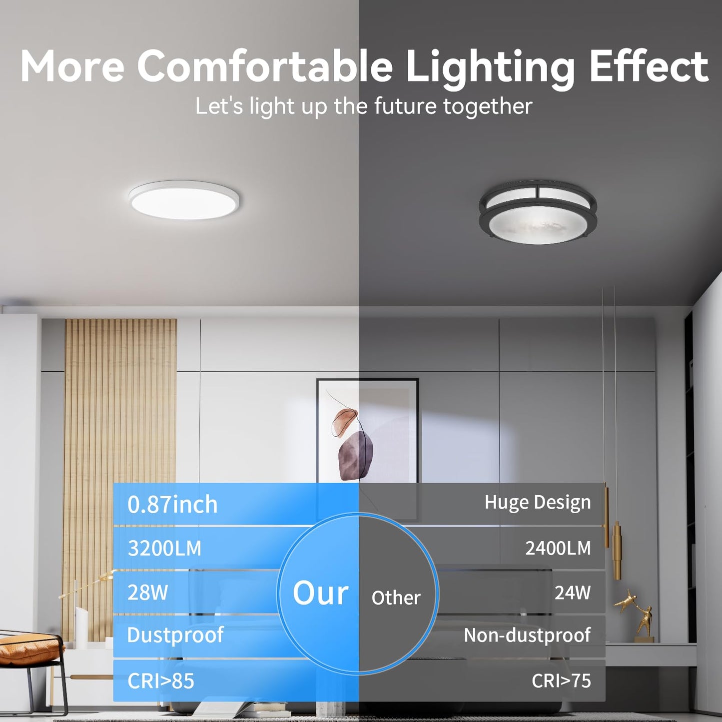 Wkoncldy 6-Pack Led Flush Mount Ceiling Light, 3200Lm, 12 Inch, 5000K Daylight, Slim Design, White, Perfect For Home And Office