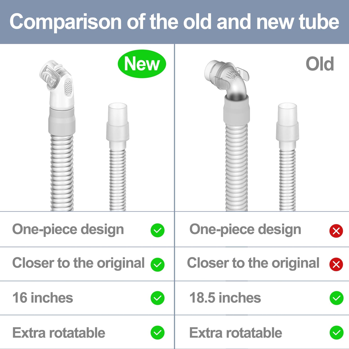 2 Packs Replacement Tube for Airfit N20,FSA HSA Eligible, Replacement Short Tube Compatible with N20, Great Value CPAP Supplies by Medihealer.