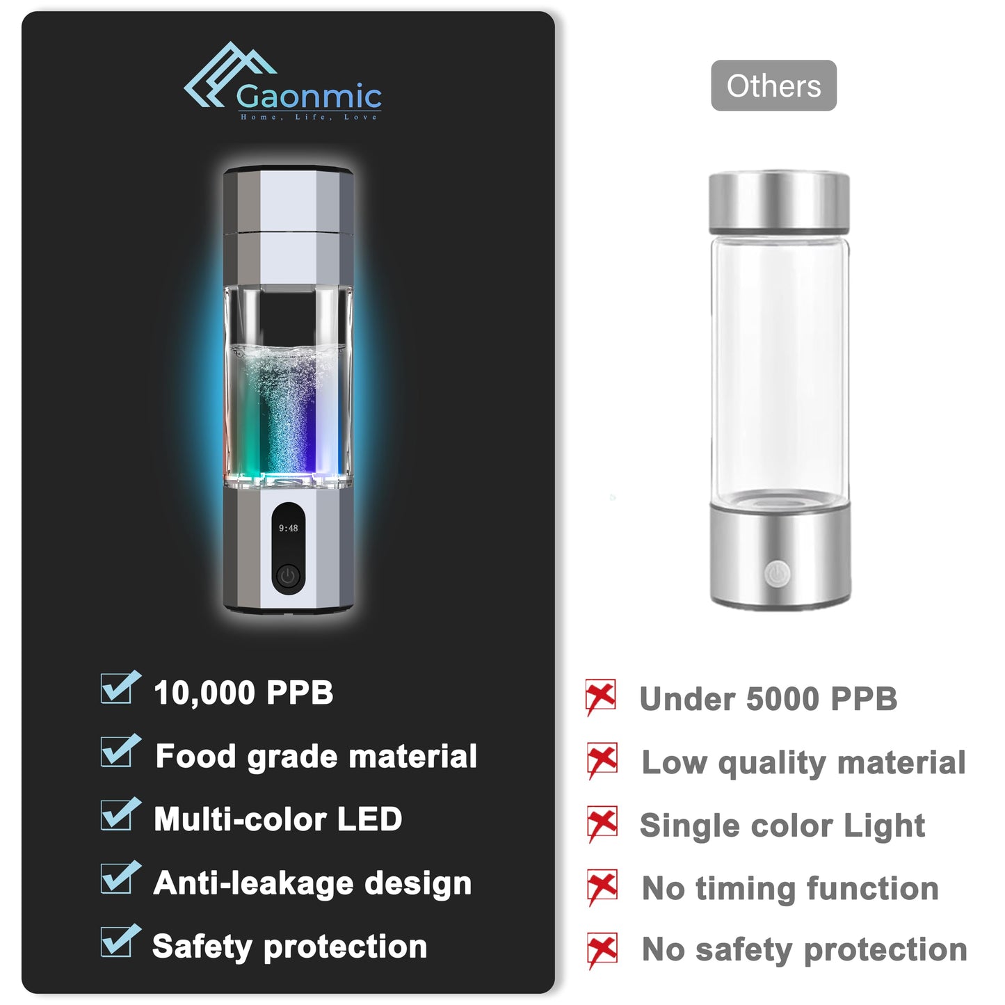Hydrogen Water Bottle Generator with 10000PPB Hydrogen Production LED Display Portable Hydrogen Water Machine for Home, Gym, Travel, Office Hydro Bottle Suitable Gift for Love Friend Family