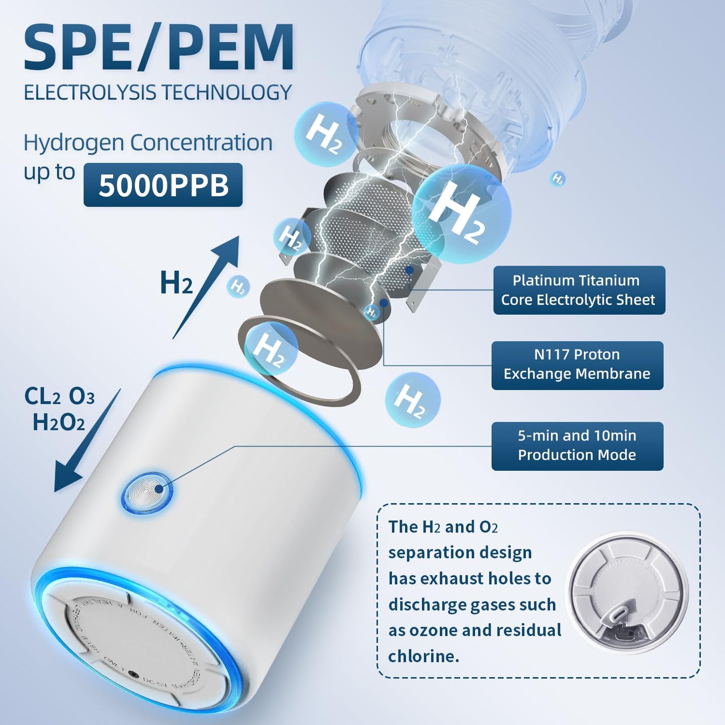5000PPB Hydrogen Water Bottle Generator 3 in 1 Hydrogen Water Generator Machine with SPE & PEM Technology Portable Hydrogenated Water Bottle Inhalation for Healthy Hydration/White