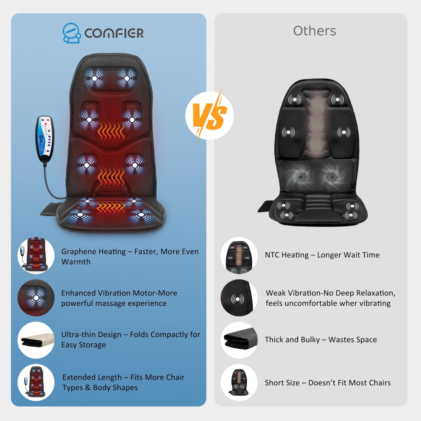 Comfier Massage Seat Cushion With Heat - 10 Vibration Motors, Back Massager For Chair, (Vibration Massage Only, Not Shiatsu/Roll