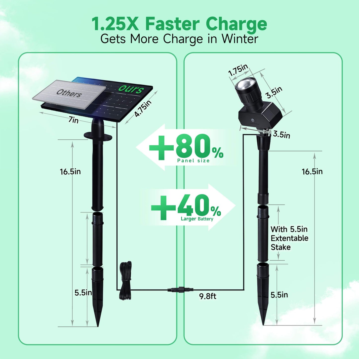 Varmtalys Solar Spot Lights Outdoor, Adjustable Angle Waterproof Landscape Spotlight, All Night LED Uplights Separate Panel, Warm & Daylight Selectable (3000k/4500k/6500k) for Tree Yard Garden 2 Pack