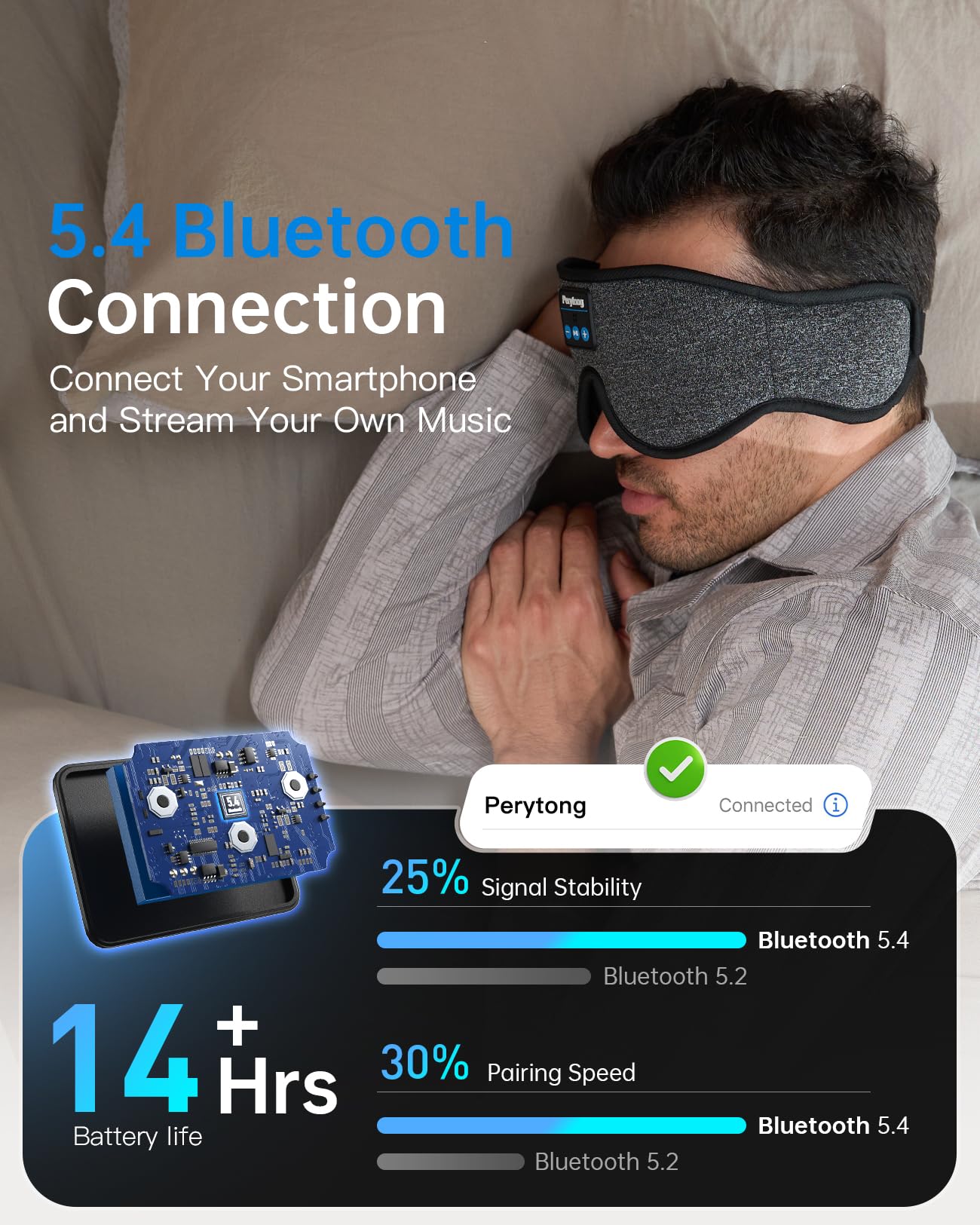Sleep Mask with Bluetooth 5.4 Headphones, 3D Contoured Sleep Eye Mask with Ultra-Thin HD Stereo Speakers for Side Sleepers, Adjustable Blackout & Noise Canceling for Men Women Deeper Sleep
