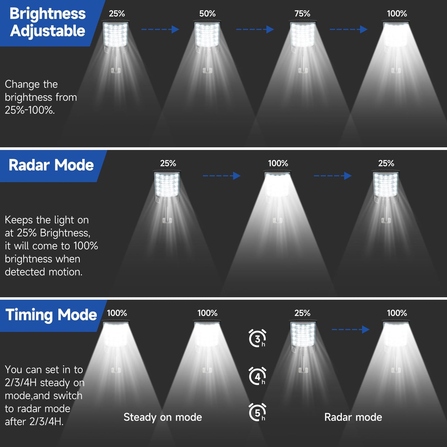 Aqraou Solar Street Lights Outdoor, 6500K LED, Waterproof, Motion Sensor, Remote Control, 2 Pack, White, Model SL4241