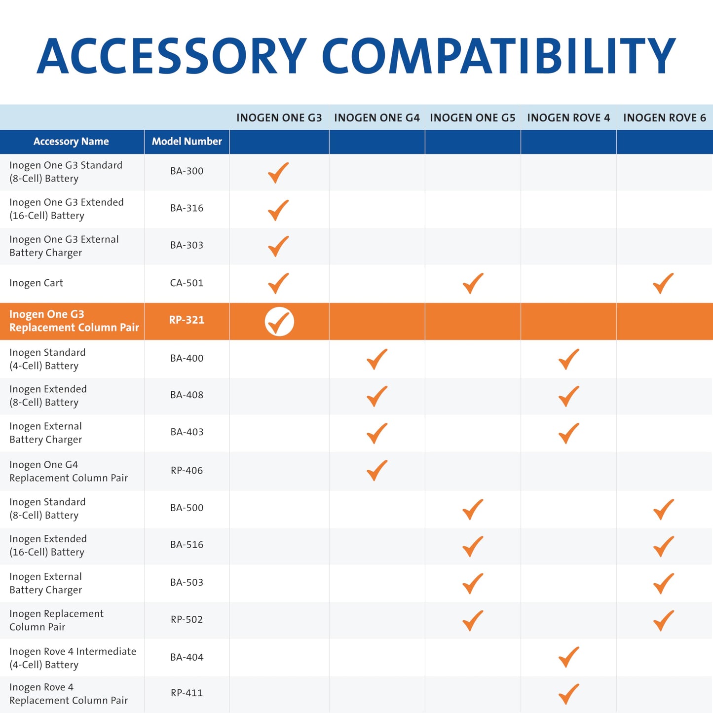 Inogen One G3 Replacement Column Pair - Oxygen Accessories - Two Removable Metal Columns - 1.63 lbs., 17.8 x 3.66 x 3.62 in.