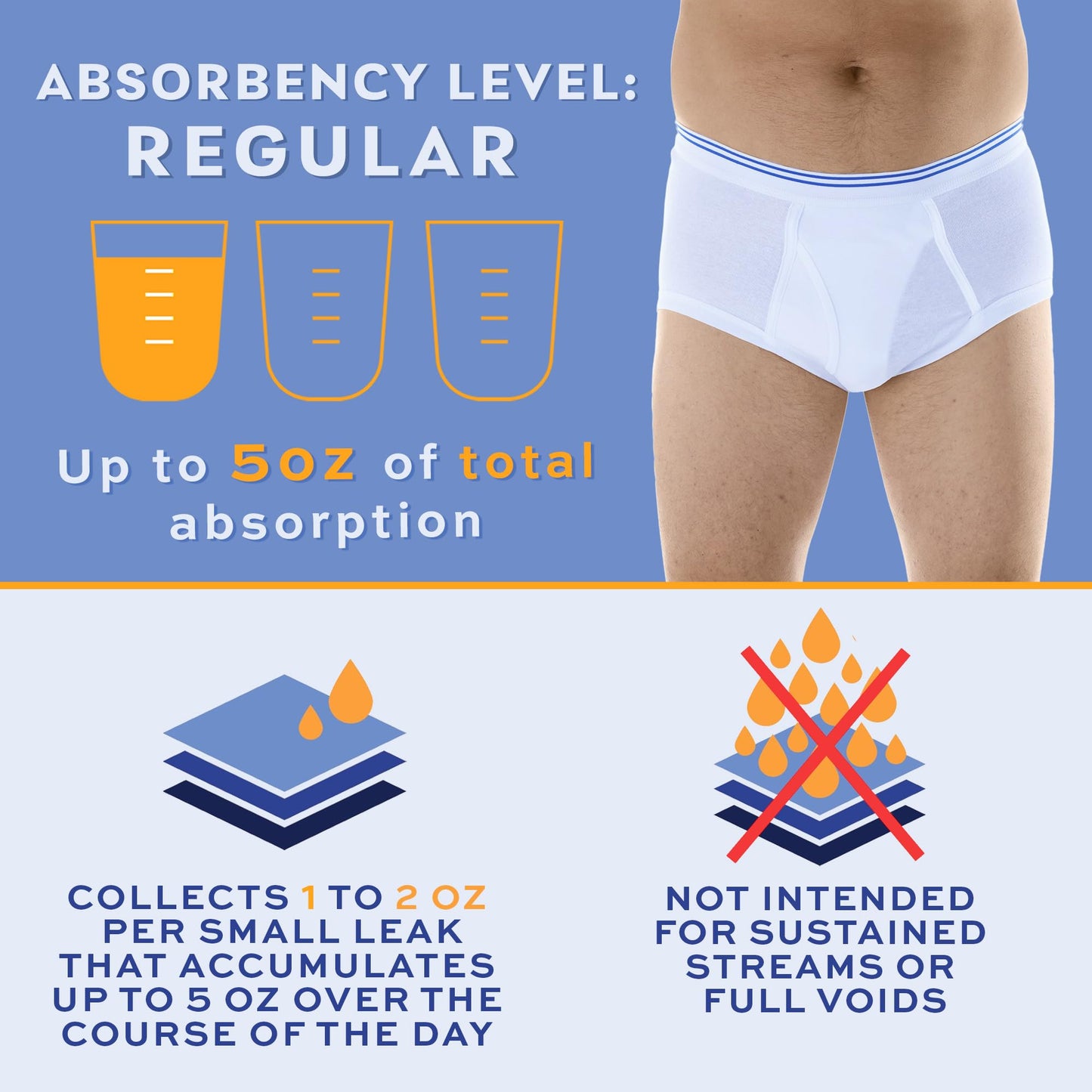 Wearever Incontinence Underwear for Men - Reusable & Washable Men's Bladder Control Briefs with Regular Absorbency - Leak Proof Underwear 150 ml (Pack of 3) (White) (L)