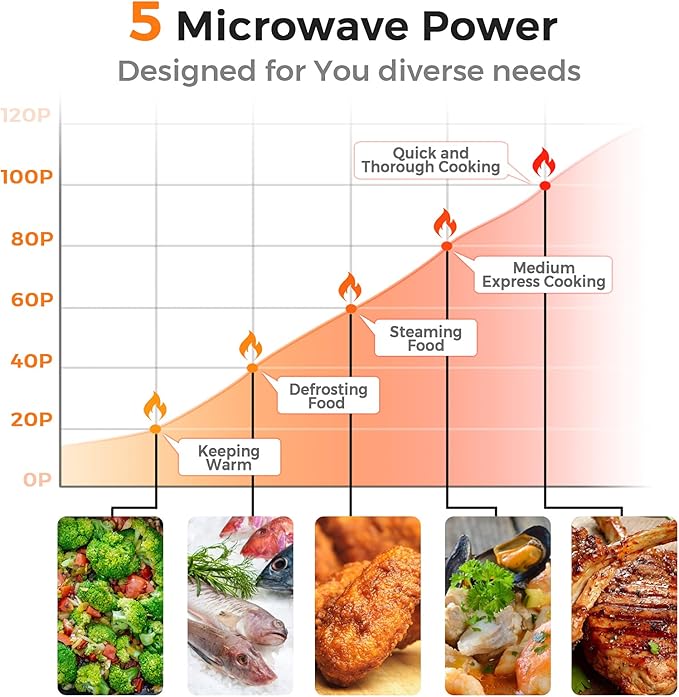 ARLIME Small Microwave, 0.7Cu.ft 700 Watt Countertop Microwave with 5 Micro Power Defrost & Auto Cooking Function, Stainless Steel Interior, LED Display, Retro Microwave for Kitchen, RV, Dorm (Green)