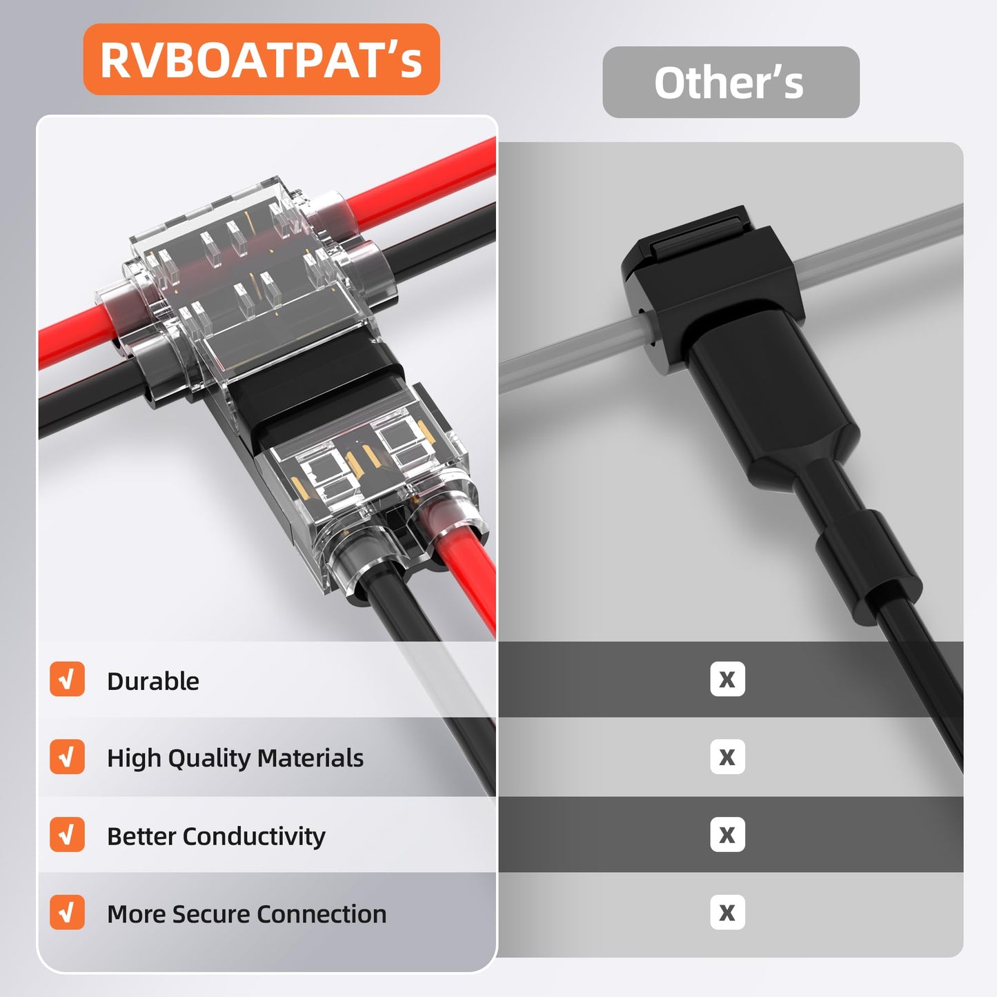 RVBOATPAT 44 PCS Low Voltage Wire Connectors Kit, T Tap & I Tap, 24-20AWG, Black, Model 1+2-44PCS