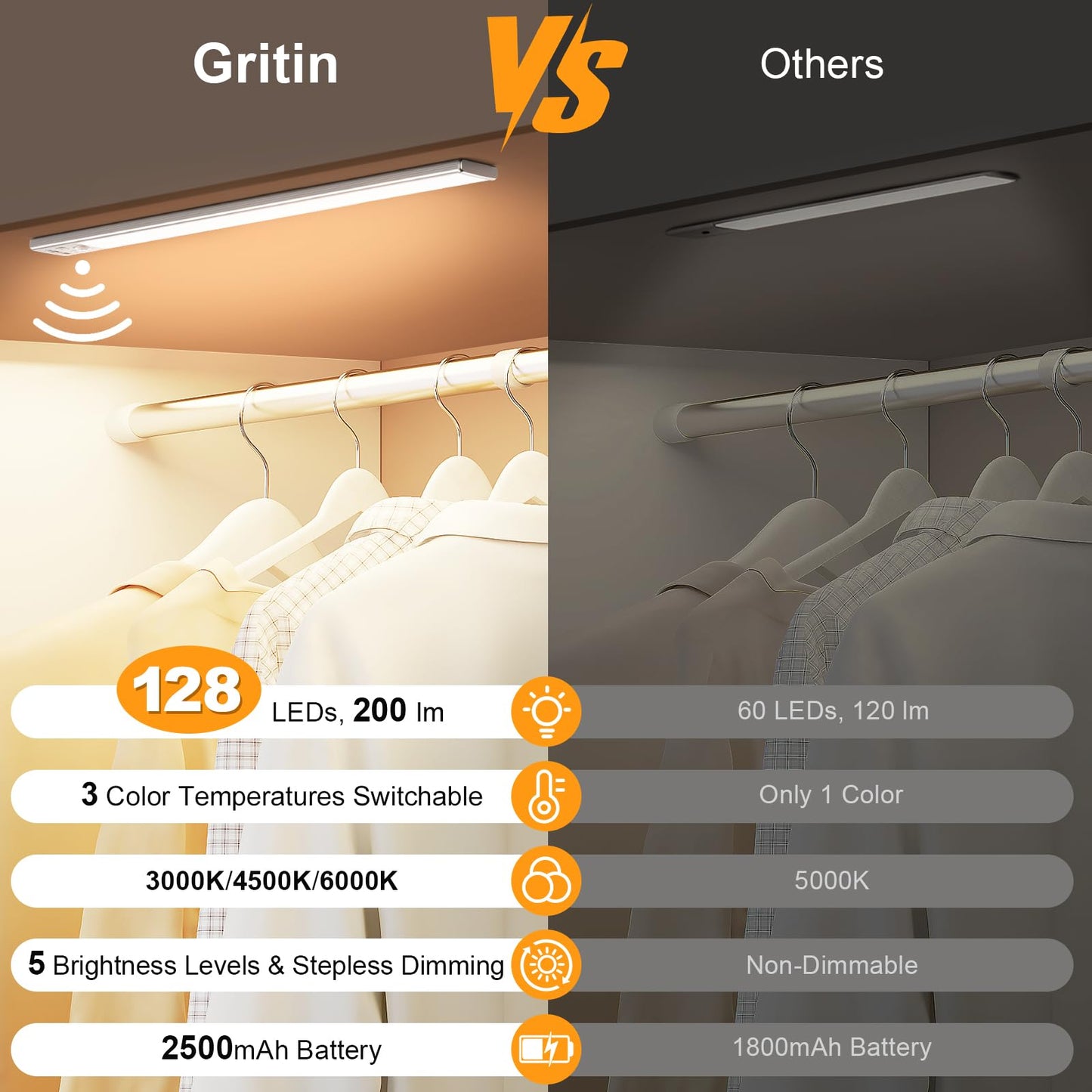 Gritin Under Cabinet Lighting - 128 LED, 3-Color, 5 Brightness Levels, Motion Sensor, 14.7 inch, Silver, 2 Pack, Model G1358