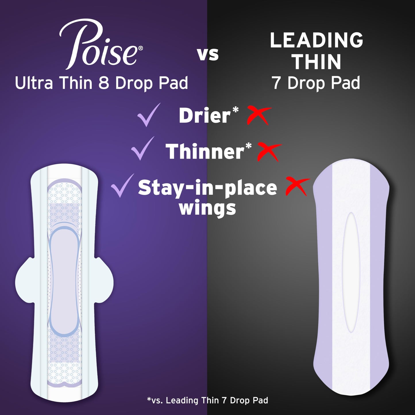 Poise Overnight Ultra Thin Incontinence & Postpartum Pads with Wings for Bladder Leaks, 8 Drop Extra Absorbent, Long Length, 60 Count (3 Packs of 20)