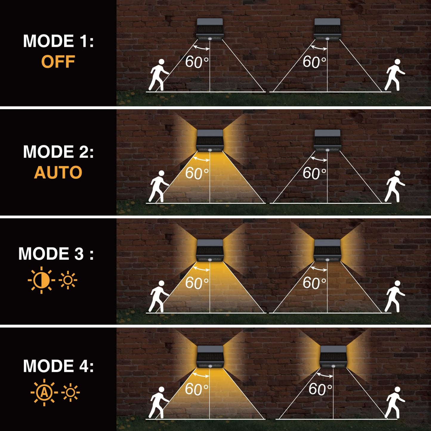 AURAXY Motion Sensor Outdoor Lights, 3 Modes, IP44 Waterproof, Solar, 2 Pack, Black, ABS Material