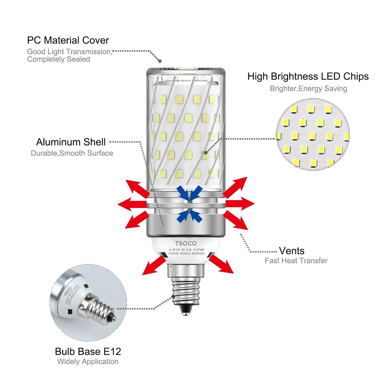 TSOCO E12 LED Bulbs, 12W Non-Dimmable Chandelier Light, 100W Equivalent, 1200LM, Pack of 3, Daylight White