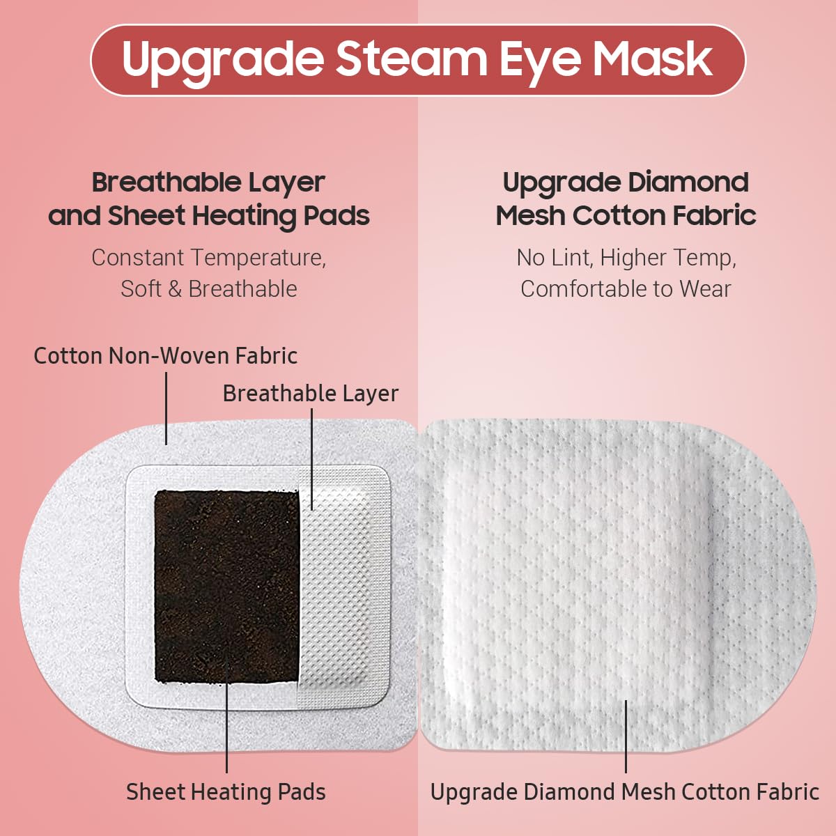Steam Eye Mask, 20 Packs Heated Eye Mask Warm Compress for Eyes, Disposable Self Heating Eye Mask for Sleep, Spa, Travel Essentials & Relaxation Gifts for Women, Men (Rose)