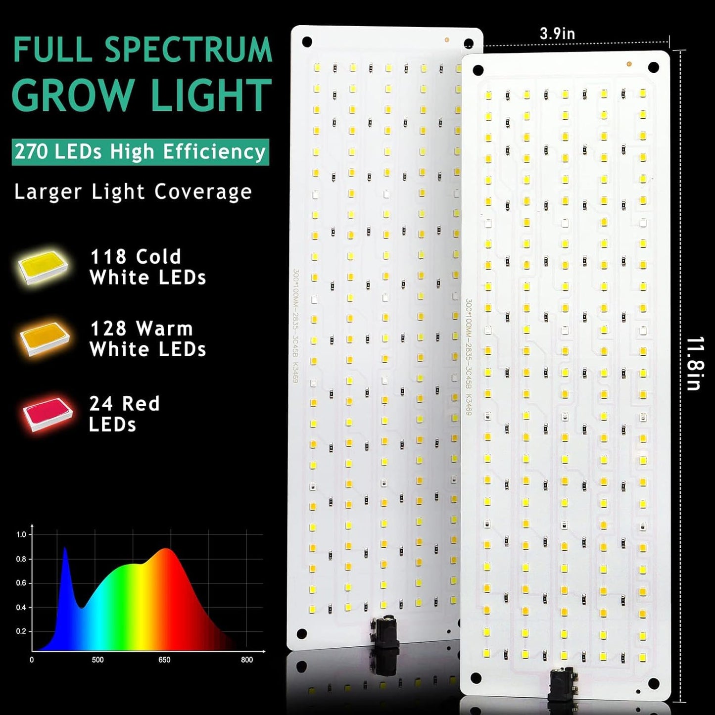 Lbw Plant Grow Light  Full Spectrum Plant Light For Indoor Growing  270 Leds Growing Lamp With Auto On/Off Timer 4/8/12H  3 Lighting Modes  10 Dimmable Levels  2 Pack