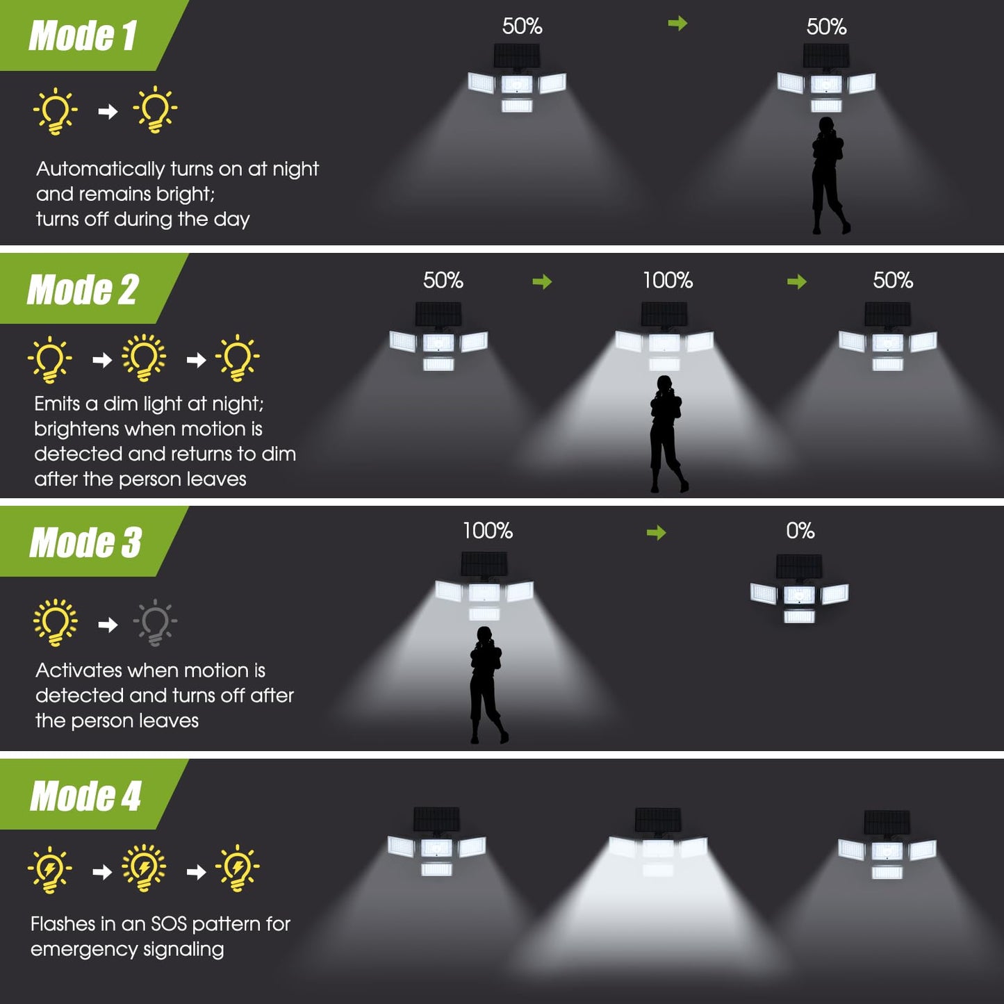 CADUKE Solar Motion Sensor Lights, 4 Heads, 2500LM, IP65 Waterproof, Remote Control, Black, 2 Pack, Model RK-Solar Light