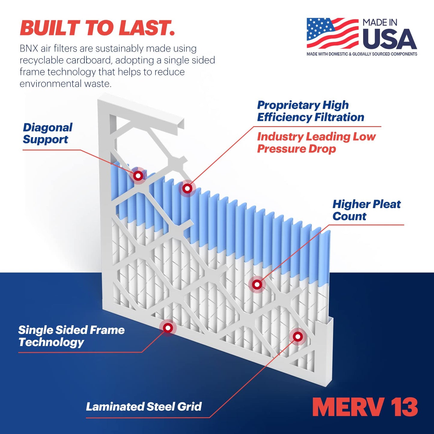 Bnx Trufilter 16X24X1 Air Filter Merv 13 (6-Pack) - Made In Usa - Electrostatic Pleated Air Conditioner Hvac Ac Furnace Filters