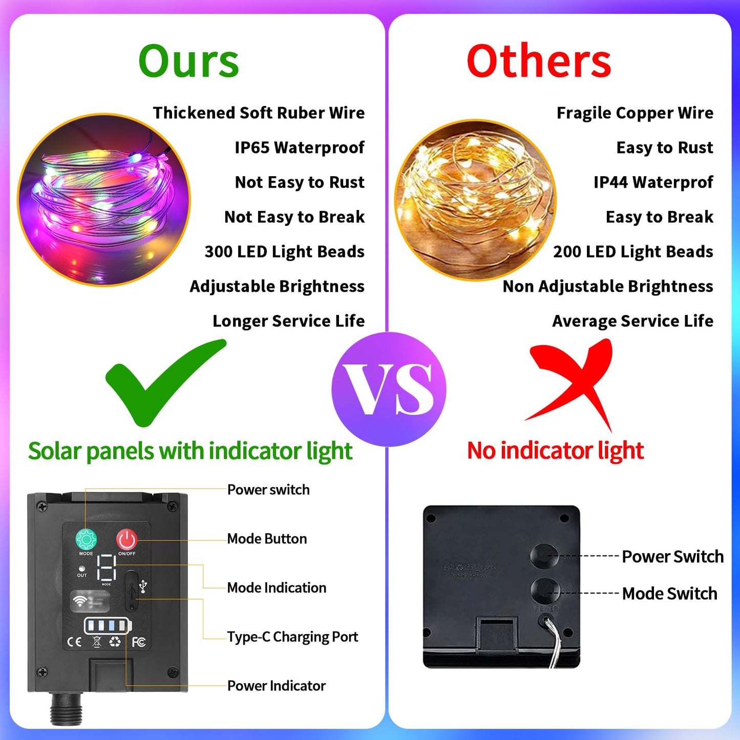 RCNDJE 300LED Solar Curtain Lights, Waterproof Twinkle String Fairy Lights, 10 Feet, Multi Color, USB Rechargeable, Remote Control