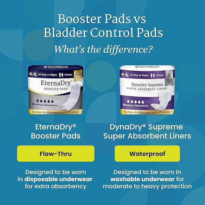 NorthShore EternaDry Booster Pads for Men and Women with Adhesive, Large, Pack/30