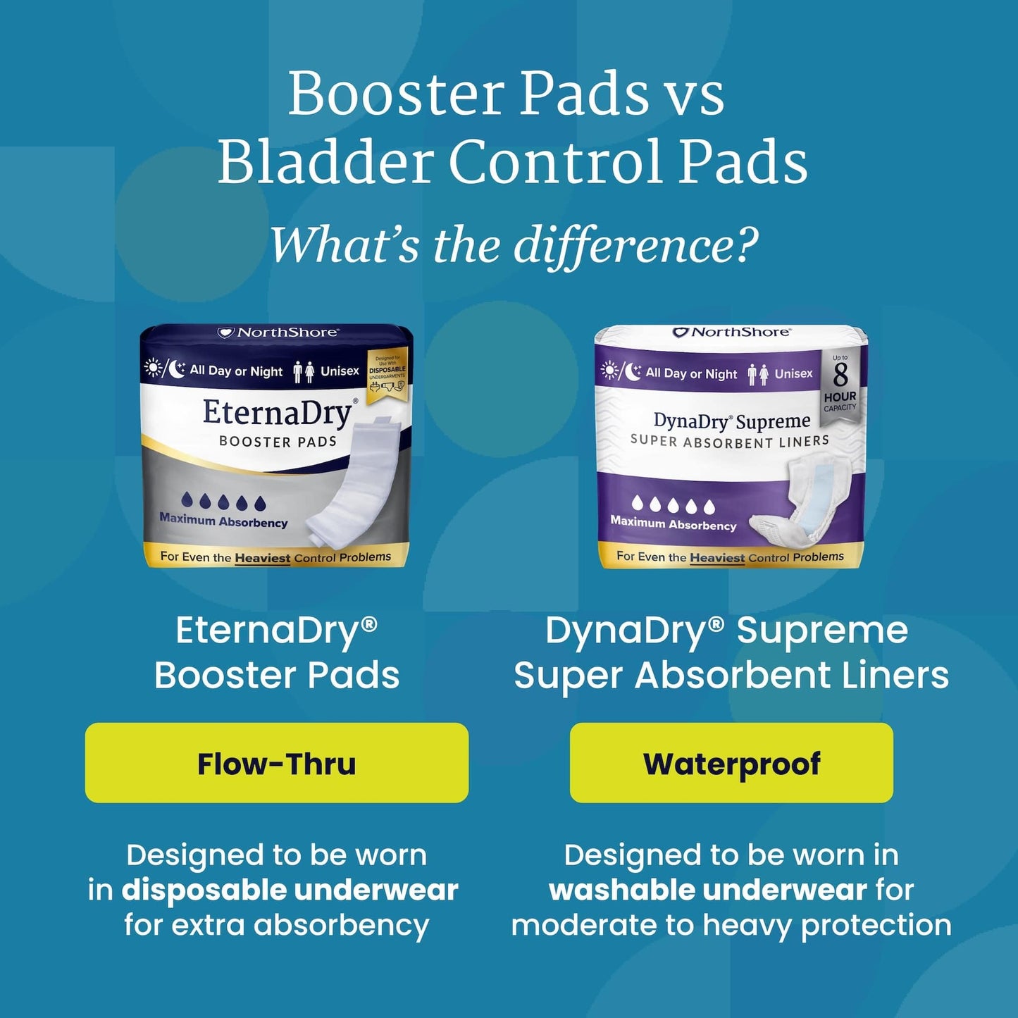 NorthShore EternaDry Booster Pads for Men and Women with Adhesive, Small, Pack/30