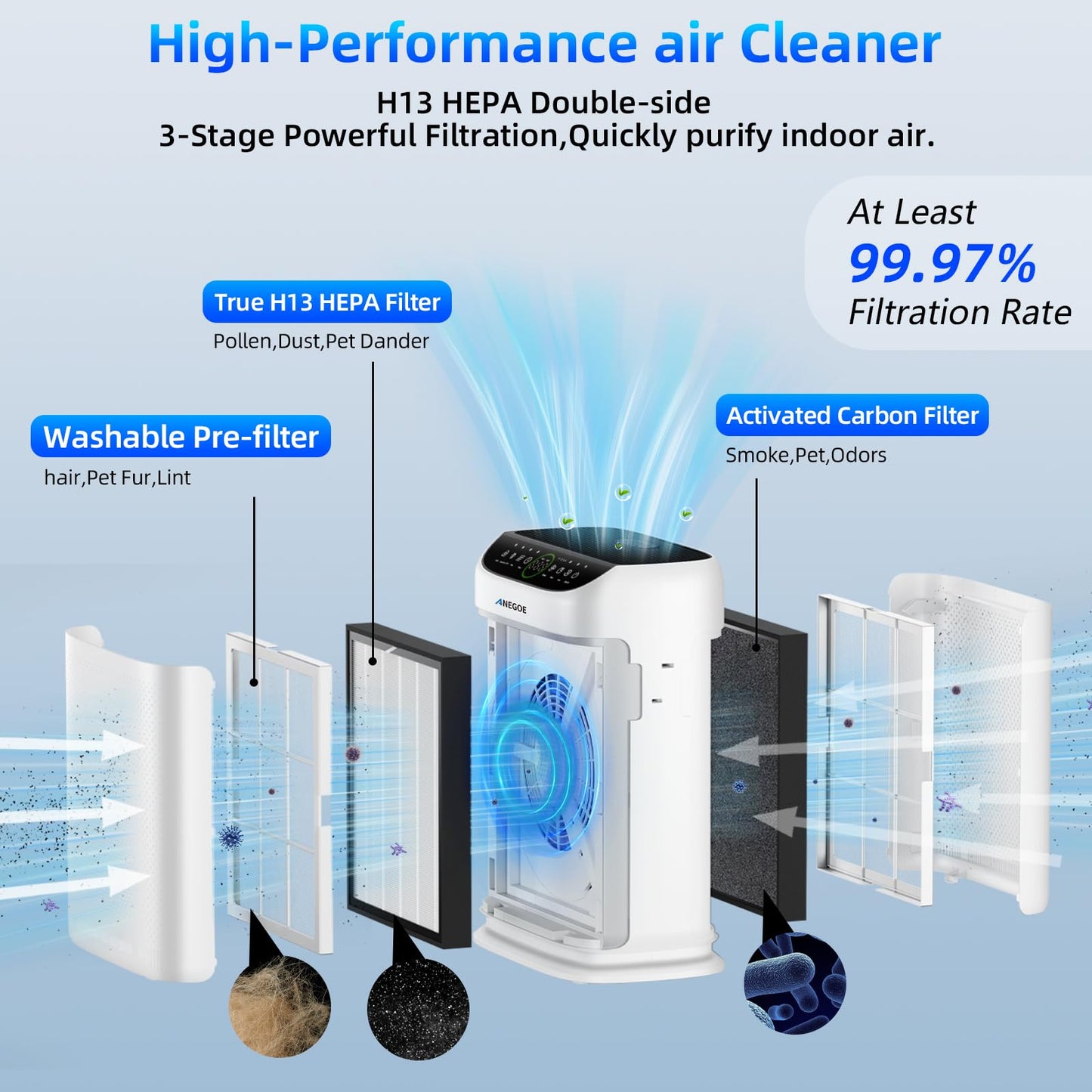 Air Purifiers For Home Large Room Up To 2500 Ft With Double Air Intake,Washable Pre-Filters, Anegoe Pet Air Purifier For Bedroom