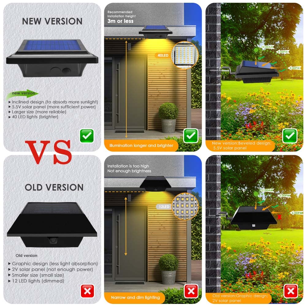 Billion Duo Solar Gutter Lights, 40 Led Waterproof Deck Lights, 4Pack Black, Warm White Light, Model 4Stk Hnb For Outdoor Decor