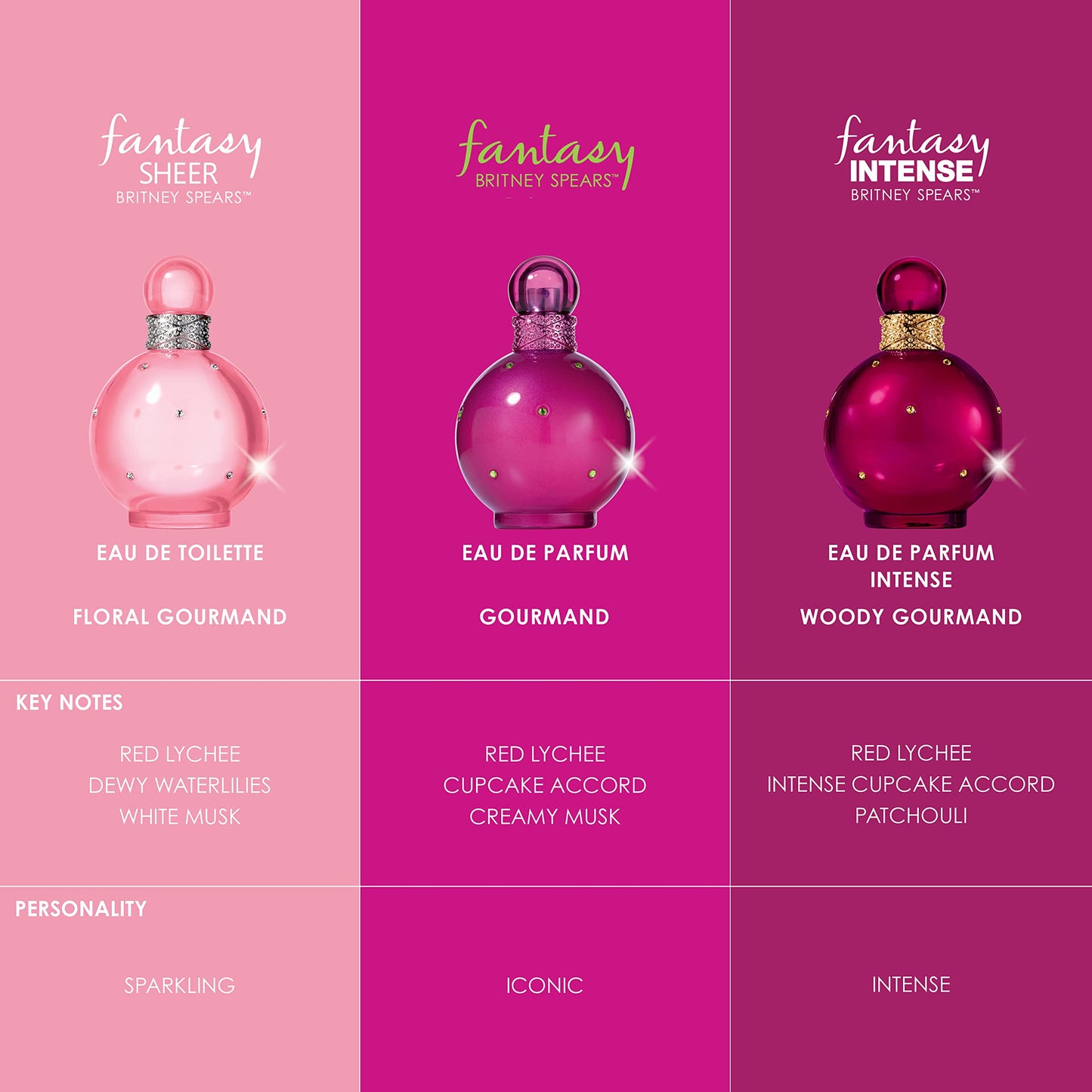 Britney Spears Fantasy Intense, Eau De Parfum ,Intense EDPI Spray for Women, 3.3 Fl Oz
