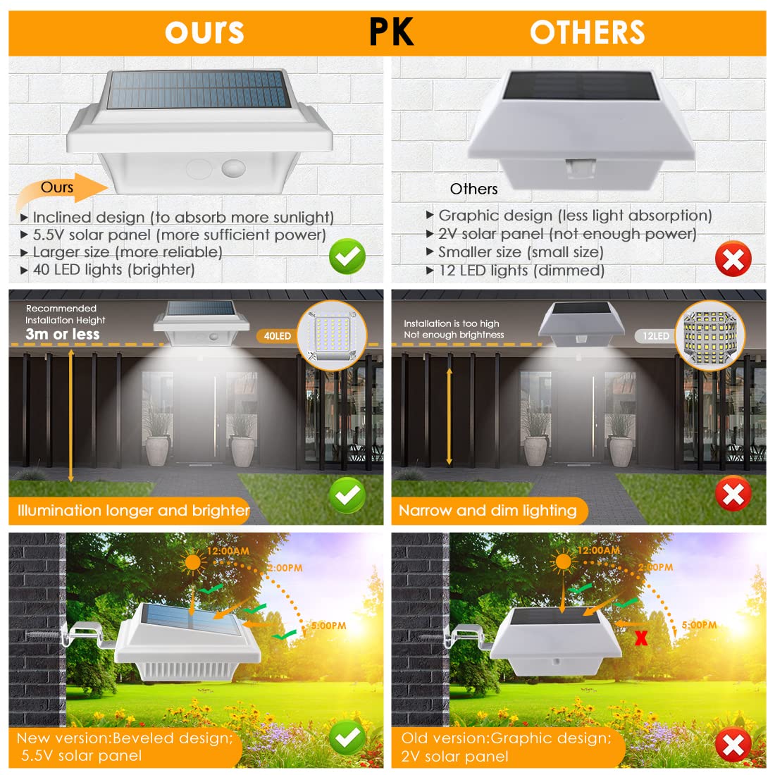 UniqueFire Outdoor Solar Fence Lights - 40 LED, Waterproof, 2PCS, Cool White, Plastic