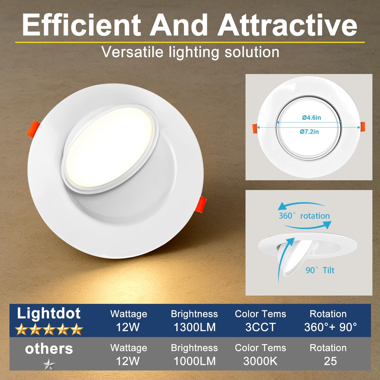 Lightdot 6 Pack 6 Inch Led Gimbal Recessed Lighting  360+90 Adjustable  3Cct Selectable & Dimmable (5%-100%)  1300Lm Ultra Bright Canless Downlight  Etl/Fcc Certified For Living Room/Kitchen-White