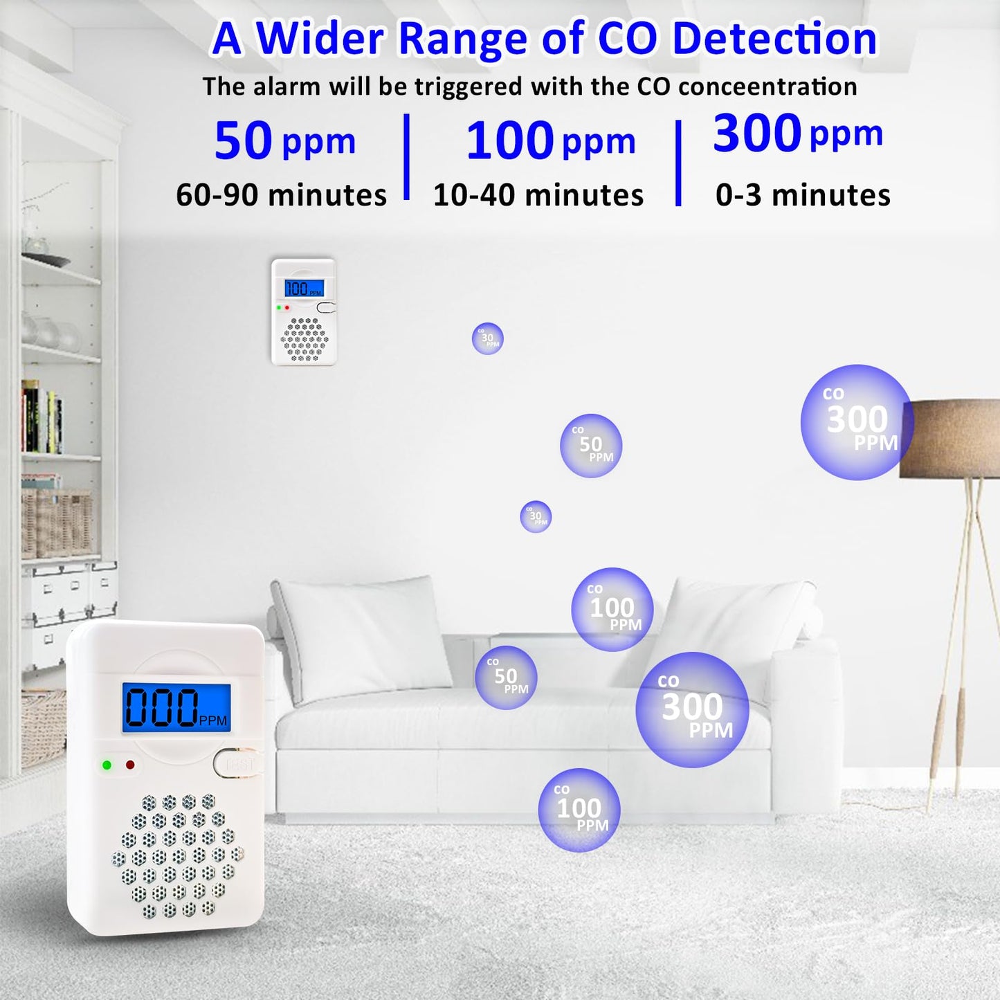 2 Pack Carbon Monoxide Detectors,Portable CO Alarm Detector Device with LED Digital Display for Home,Travel,Battery Powered (Batteries NOT Included)
