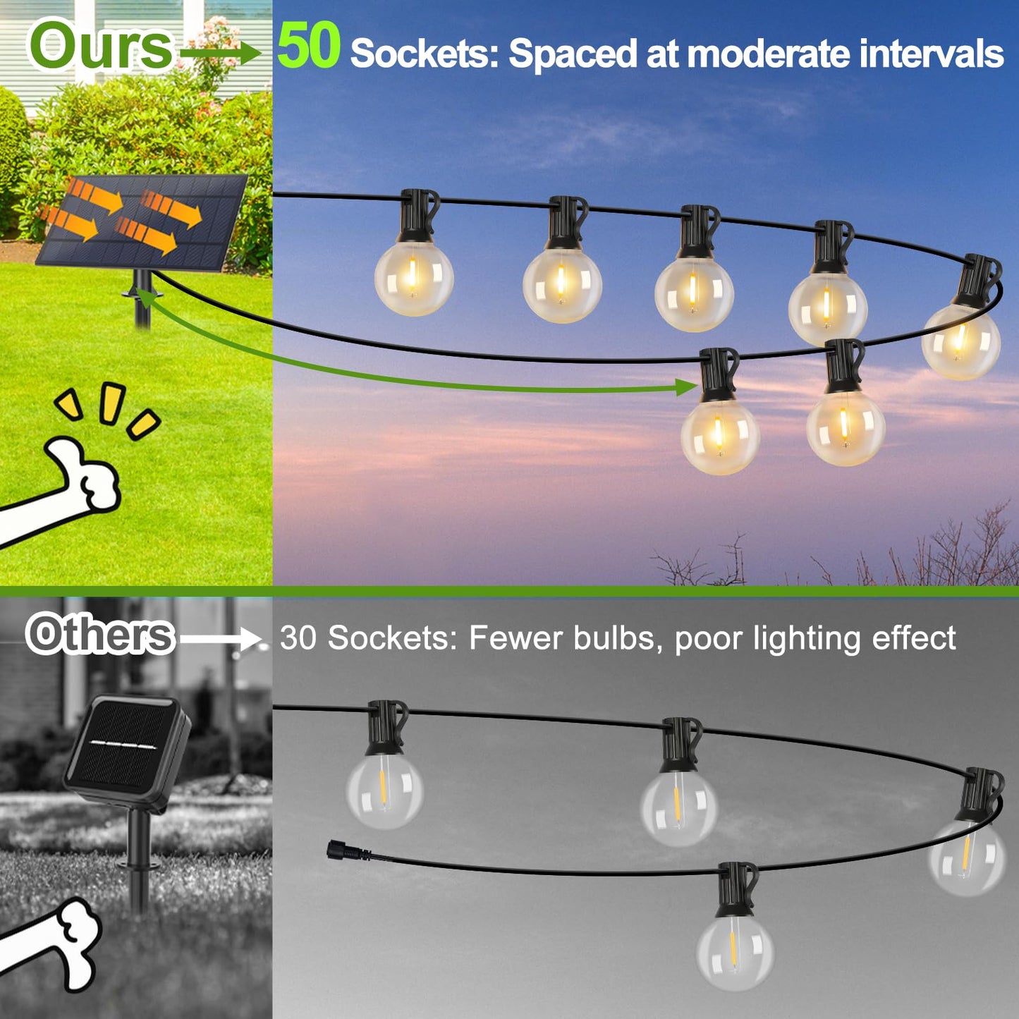 Lakumu G40 Solar String Lights, 200FT (2x100FT), 104 E12 LED Bulbs, Warm White, Shatterproof, Model GLS20C3CCTW-G
