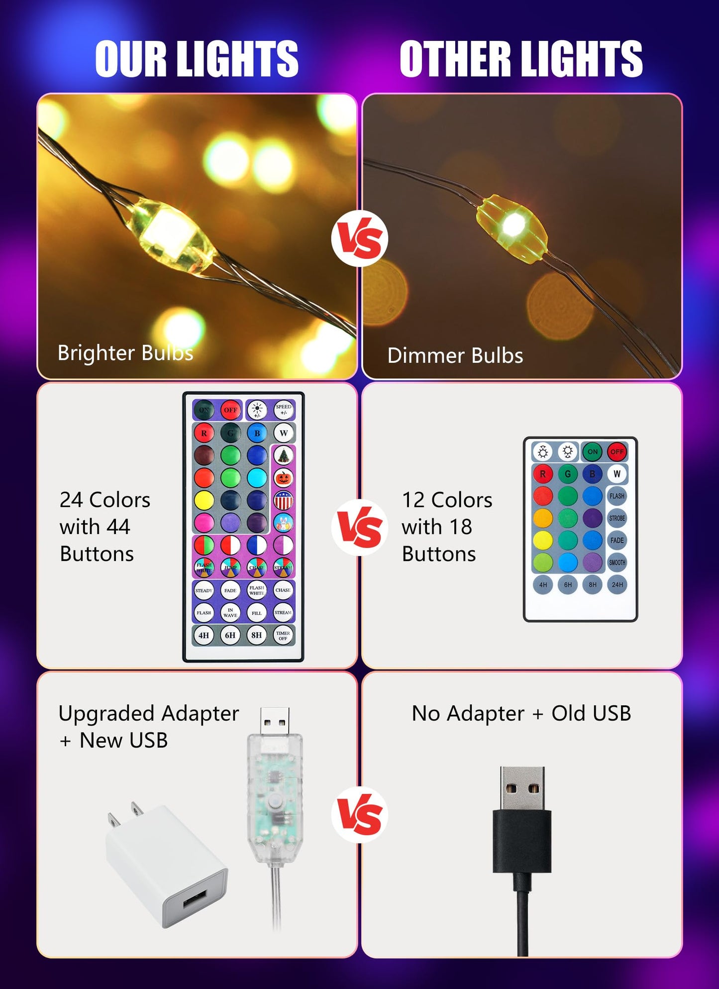 Minetom Fairy String Lights - 100 LED USB Operated - 33ft Silver Wire - Remote Control - Indoor Decor