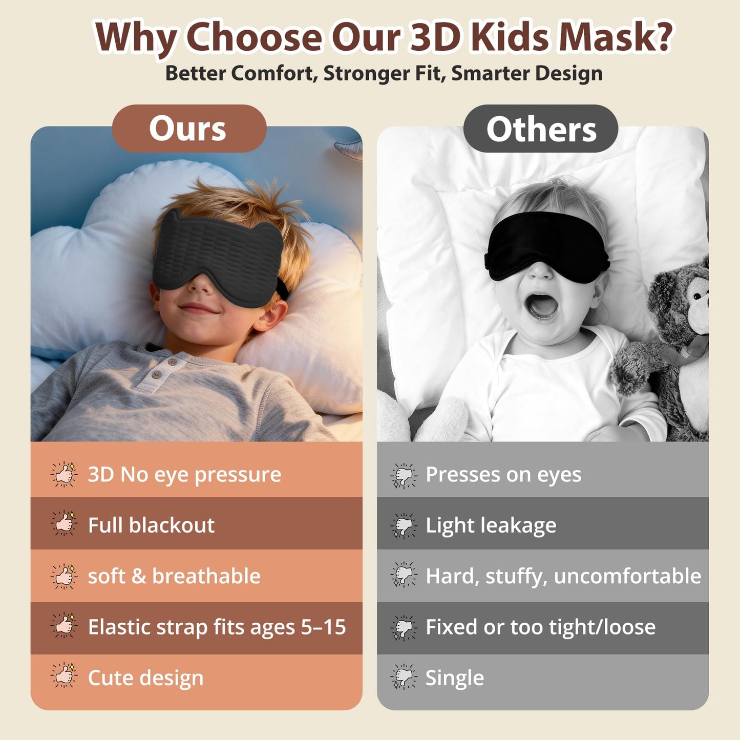 Kids Sleep Mask, 3D Sleeping Eye Mask for Kids with Adjustable Elastic Strap, Bear Shape Eye Cover with Memory Foam, Soft & Light-Blocking, Gift for Boys Girls Teens Age 5–15 (Black)
