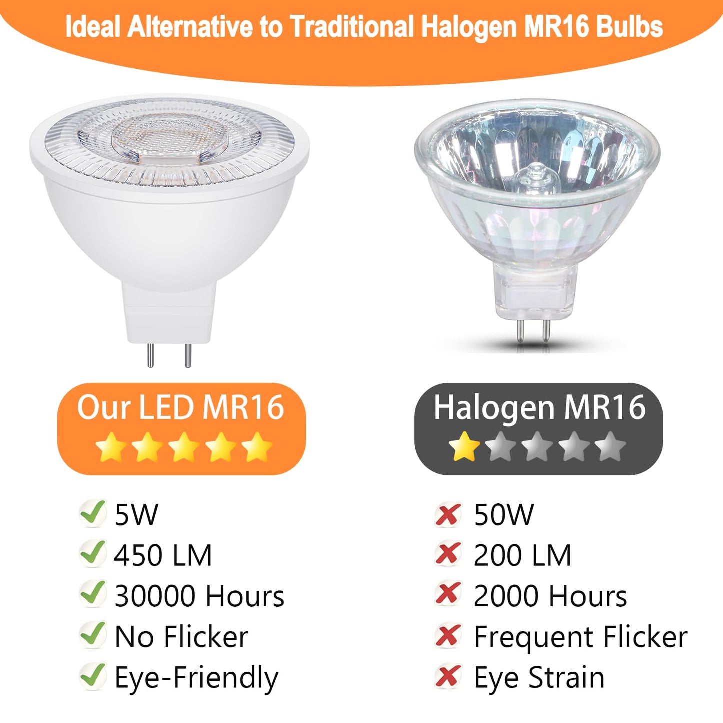 Qqlxst Mr16 Led Bulbs 50W Halogen Equivalent  2700K Warm White  5W Mr16 Gu5.3 Bi-Pin Base 12V Low Voltage Spotlight Bulb For Landscape Spotlight Track Recessed Lighting  Non-Dimmable  12-Pack