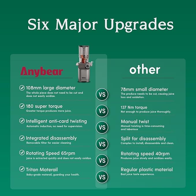 Anybear Cold Press Juicer, 200W Masticating Slow Juicer 4.3" Large Feed Chute Fit Whole Fruits Vegetables | Upgraded Auger | Tritan Material | BPA Free | Juice Recipes (Silver)