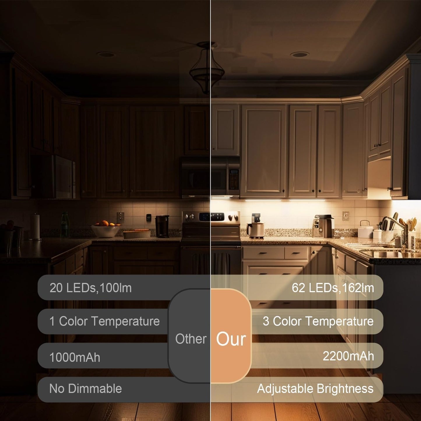 DiDiSky Under Cabinet Lighting, LED Rechargeable, Motion Sensor, 8 inch, 3 Color Light, Model GLS-C001